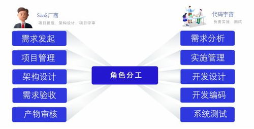 OEM软件产品拆解及高效运营思路——以广告设计为例