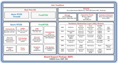 瑞萨RA8系列高性能MCU开发上手体验 软件开发篇